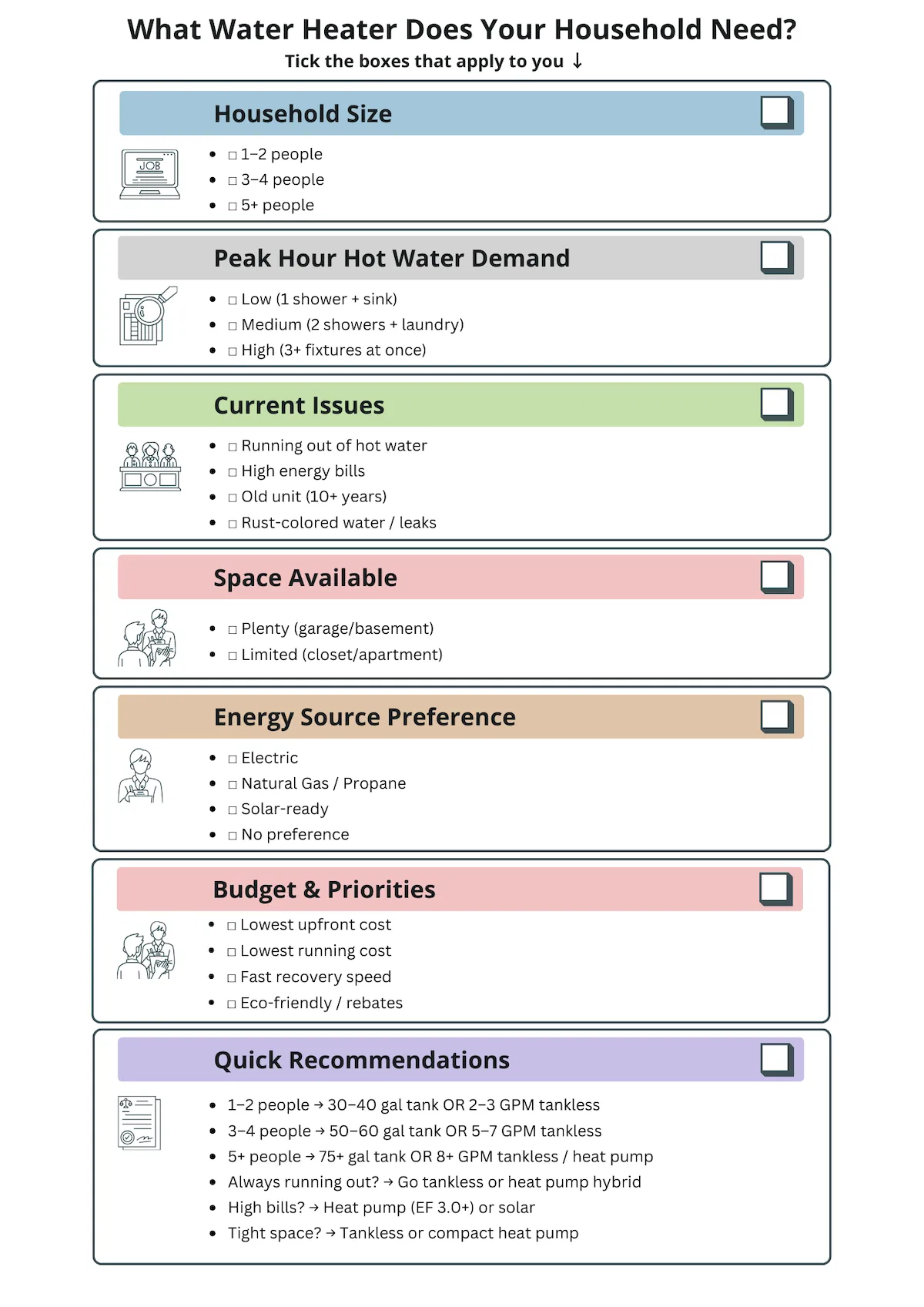 Infographic checklist to determine your household's water heater needs