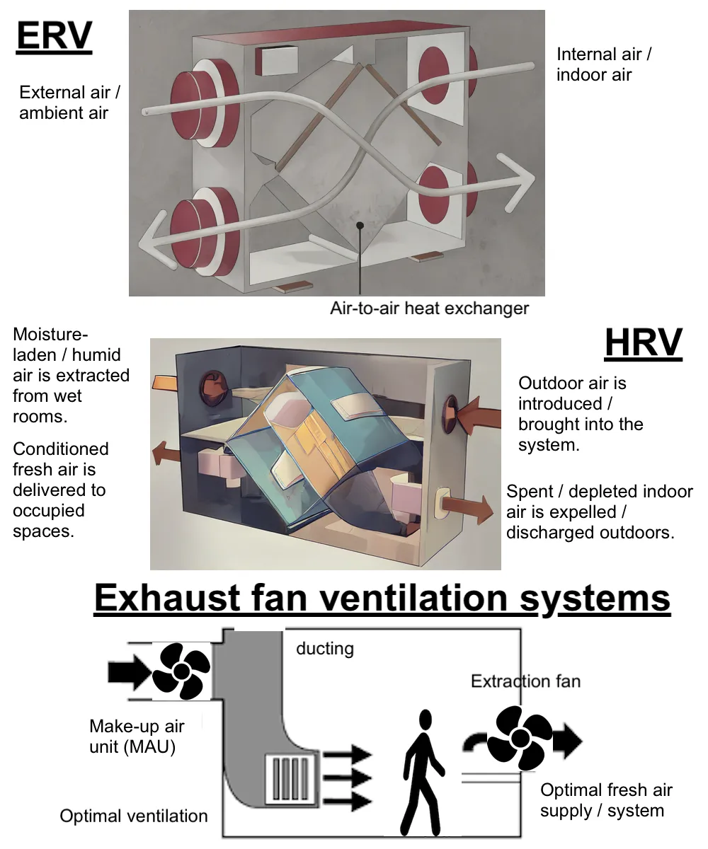 Comparison graphic between ERV, HRV, and exhaust fan ventilation systems showing key differences