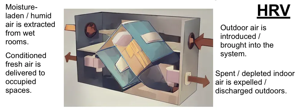 Diagram illustrating the defrost cycle of an HRV system during cold winter operation